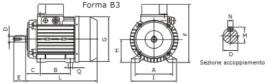 Motori elettrici monofase con flangia forma B14